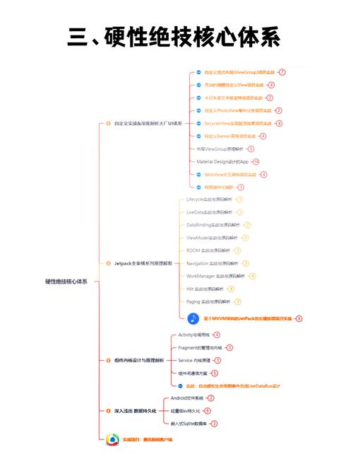 Android Localization(��׿���ػ�)�ٷ����ؽ�ͼ