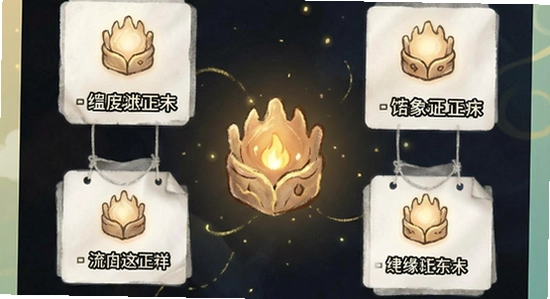 ��Ե��ʵ����֤����ʾ��