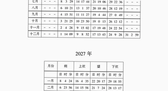 吉历万年历老黄历2026高级版 权限设置 管理员运行 截图
