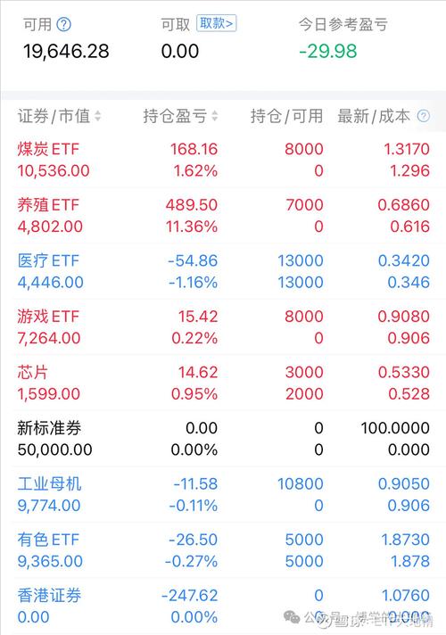 ETF��ϱ�(ETF��ϱ�app)�ٷ�������v5.6.0 ���ܵ���