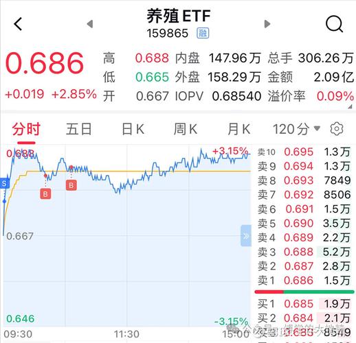 ETF��ϱ�(ETF��ϱ�app)�ٷ�������v5.6.0 ���ܵ���