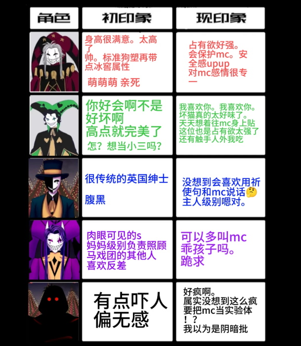 ��̥��Ϸ�Ž�ɫ���� ��̥��Ϸ����ô��������