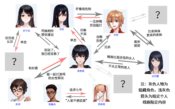 �����ϵͼ1