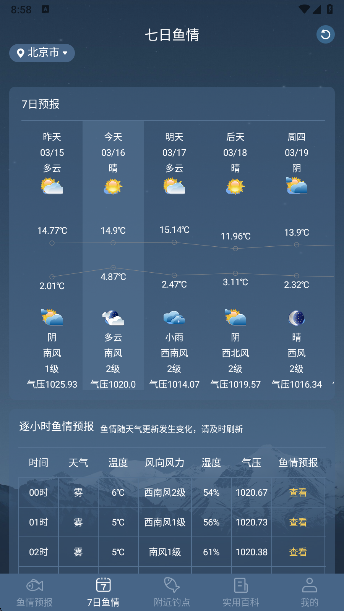 ����Ԥ���������°�����