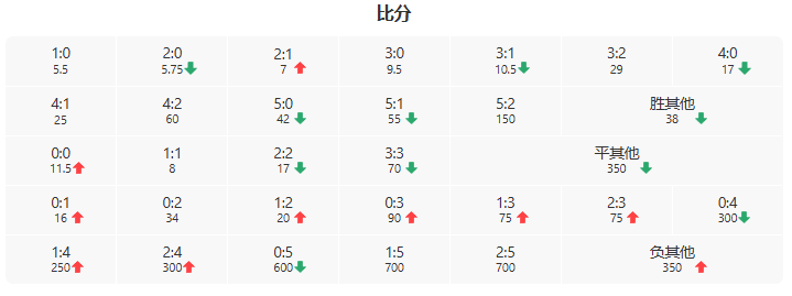 ����VS����¡sp�Ƕ��� ����Ӯ����¡�ܼӶ��ٻ���