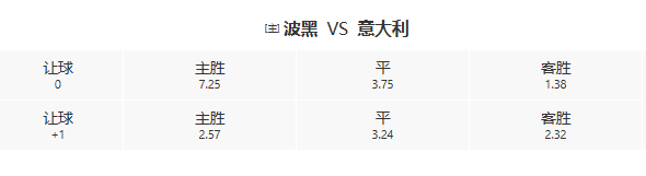 �����vs���ڱȷ�Ԥ�� �����vs����sp�Ƕ���