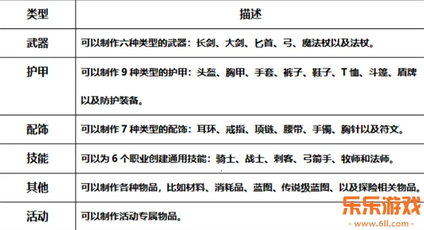 ������Լ