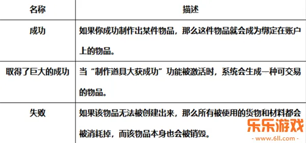 ������Լ