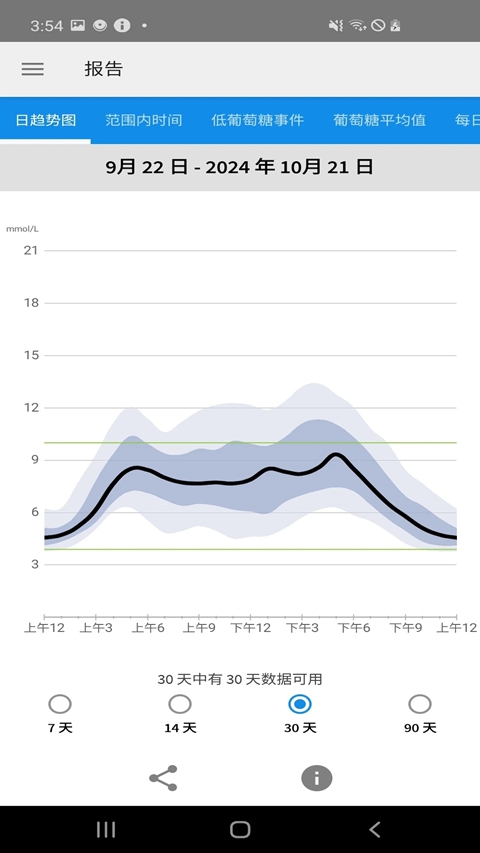 librelink˲�б��ֻ�app���عٷ���v2.13.0 ��׿��