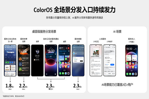 oppo�ǻ۾��߷���app��������