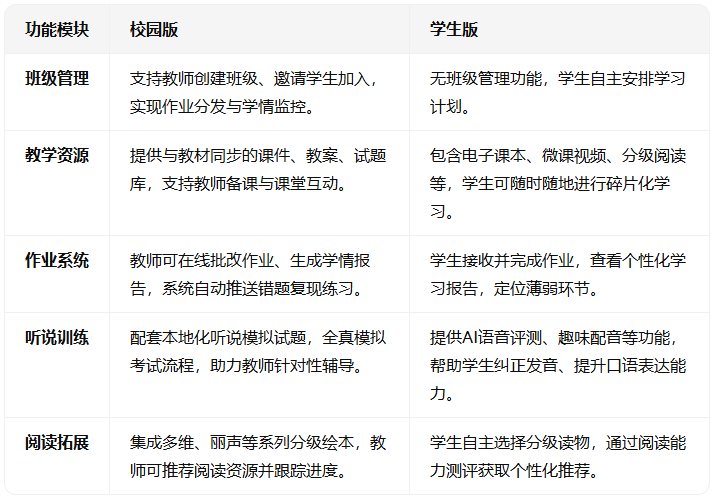 ����uѧУ԰���������