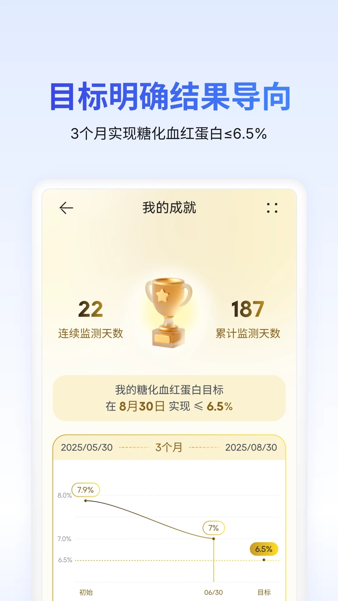 �ǻ�ʿ�ֻ�Ѫ����app�ֻ�������v4.3.28 ��׿��