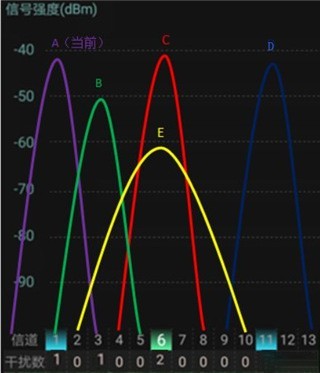 WiFiħ���ֻ�������