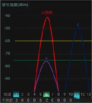 WiFiħ���ֻ�������