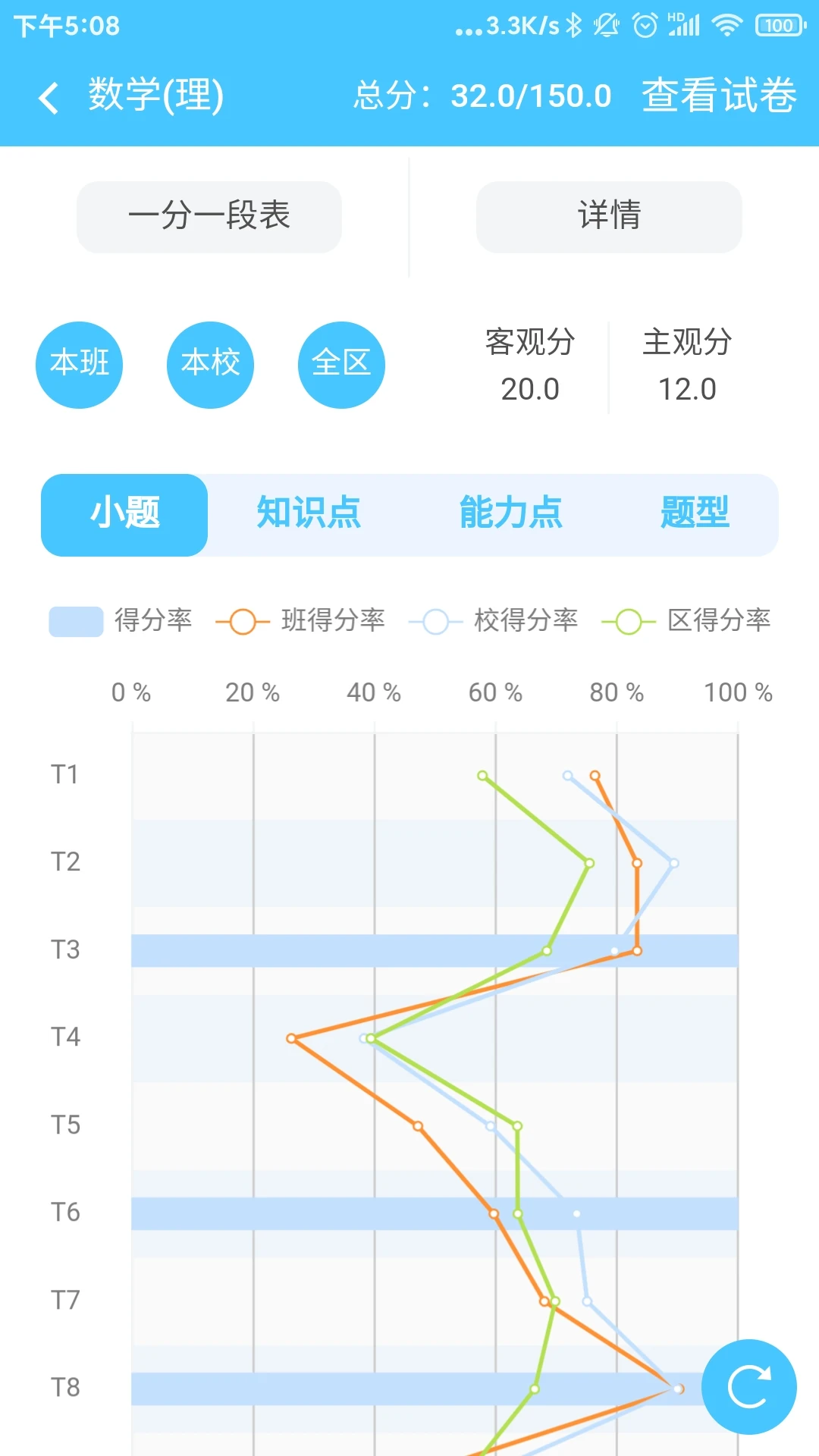 学情达app安卓手机下载安装(改名达美嘉家长端)截图