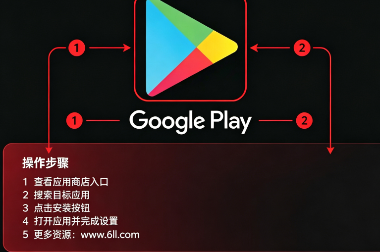 �ȸ��̵�����Google play�̵�ٷ�����2026���°�