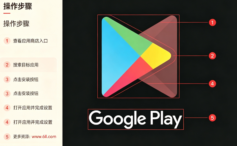 GooglePlay�̵갲׿������