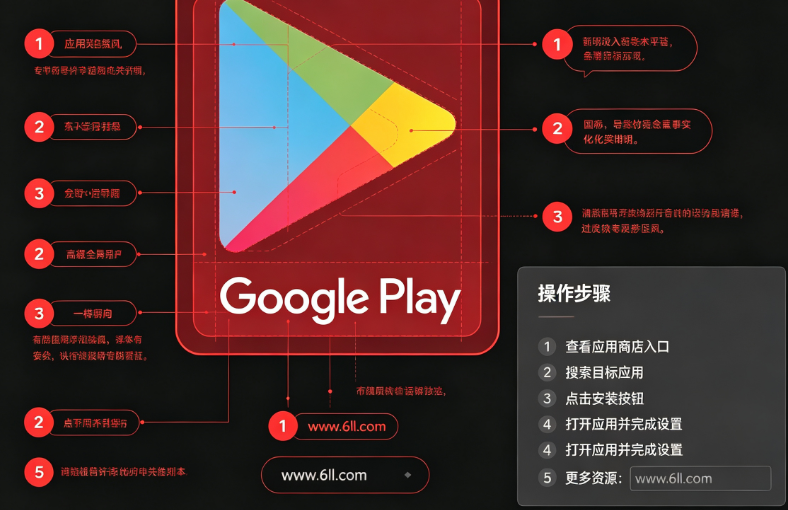 �ȸ�Play�̵����°����ذ�װ