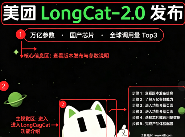 LongCat�ٷ����İ�����