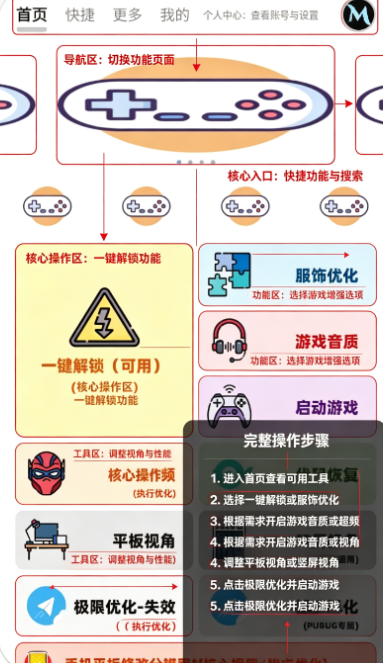 ����MxPro�ռ���app�ٷ���������