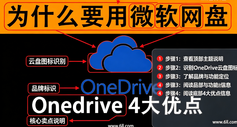 ΢������OneDrive app���°�����