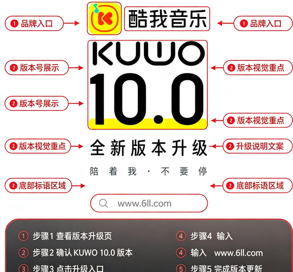 酷我音乐车机共存版比亚迪破解永久VIP版下载 酷我音乐车机共存版比亚迪破解永久VIP版下载