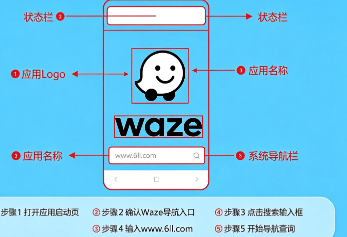 waze����app����������������