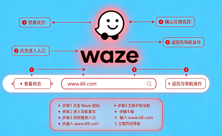 waze安卓版下载 waze安卓版下载