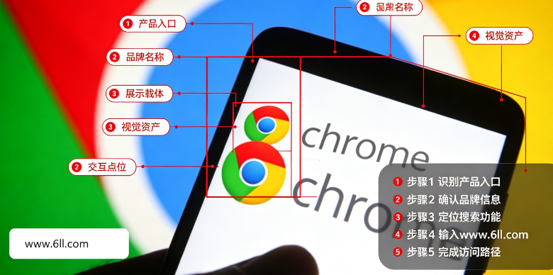 Gemini in Chrome�������׿������(Chrome Beta)
