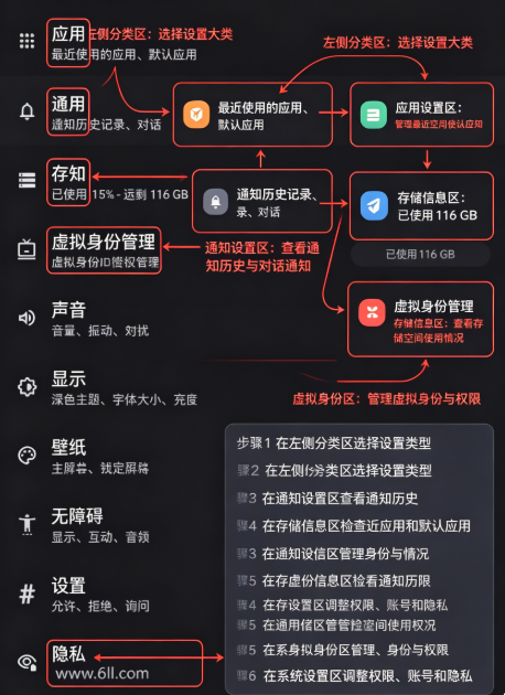 ���ֲ��app���°�����