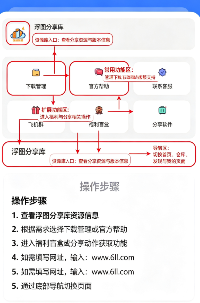 ��п��app���°汾����