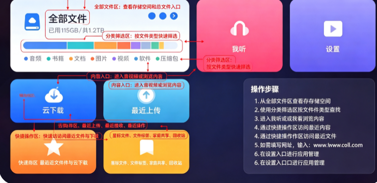 115网盘电视端app最新版下载(115生活) 115网盘电视端app最新版下载(115生活)