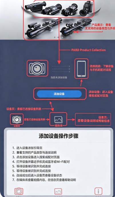 PardVision���°�����
