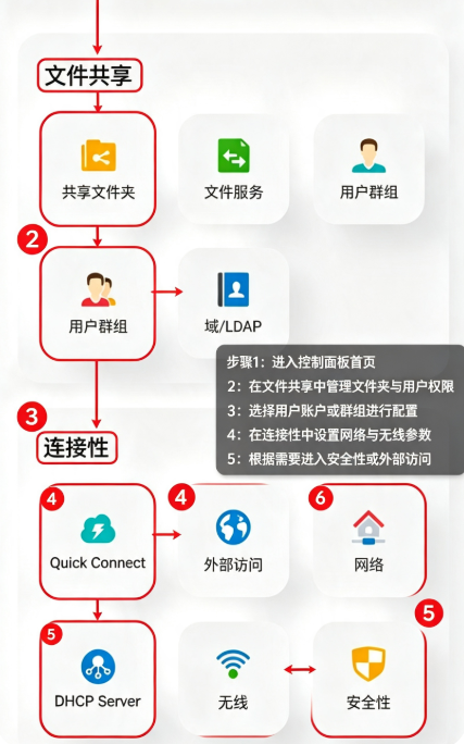 Ⱥ����������app���°�����