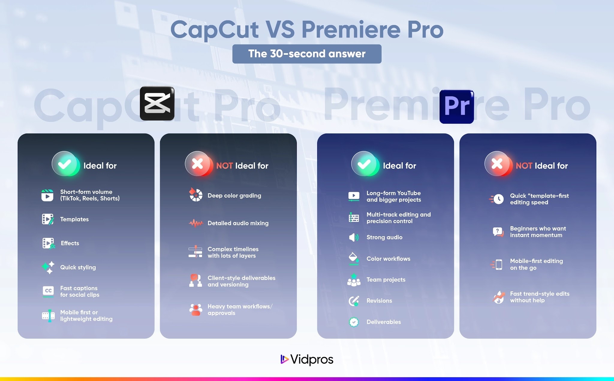 capcut 和 Premiere 哪个更适合新手?优缺点全面分析,CapCut 一键成片与 Premiere 轨道精剪场景对比