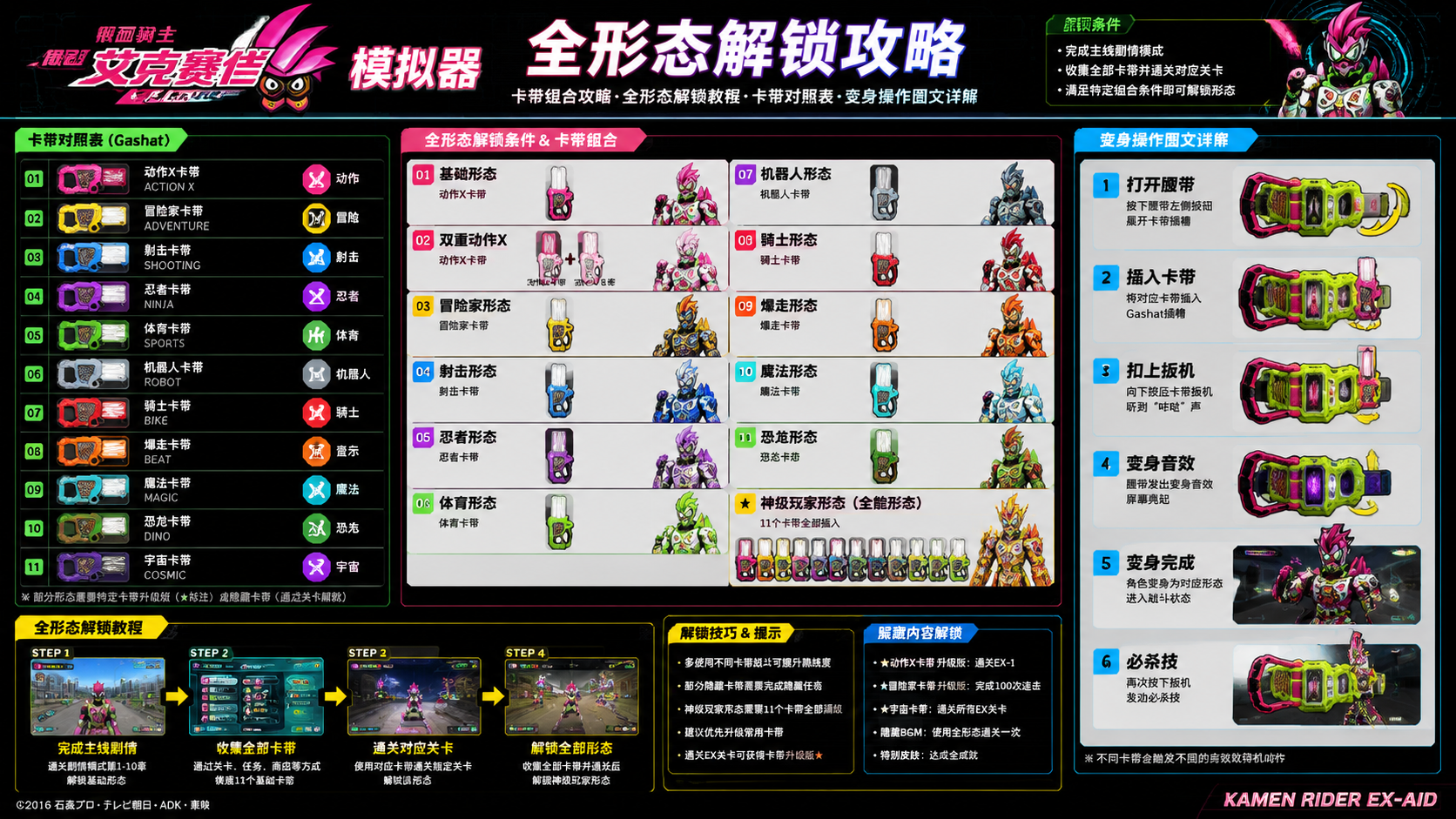 假面骑士艾克赛德模拟器怎么解锁全形态?卡带组合攻略,全形态解锁教程、卡带对照表、变身操作图文详解
