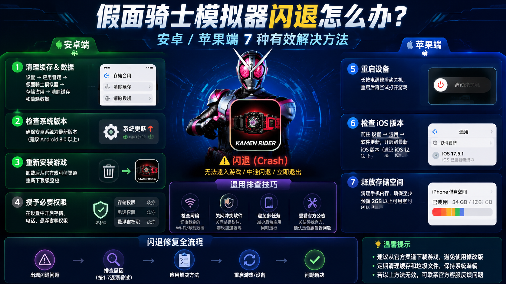 假面骑士模拟器闪退怎么办?安卓 / 苹果端 7 种有效解决方法,配图概括全文:安卓苹果手机闪退修复全流程与7种解决技巧