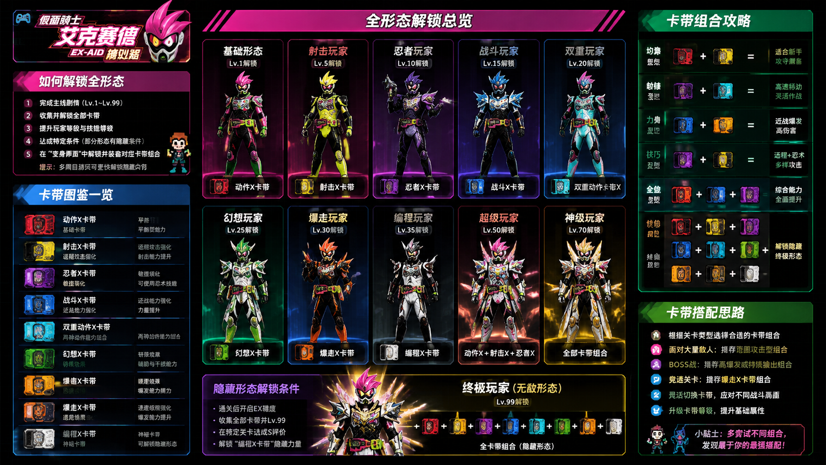 假面骑士艾克赛德模拟器怎么解锁全形态?卡带组合攻略,全形态解锁总览与卡带搭配思路