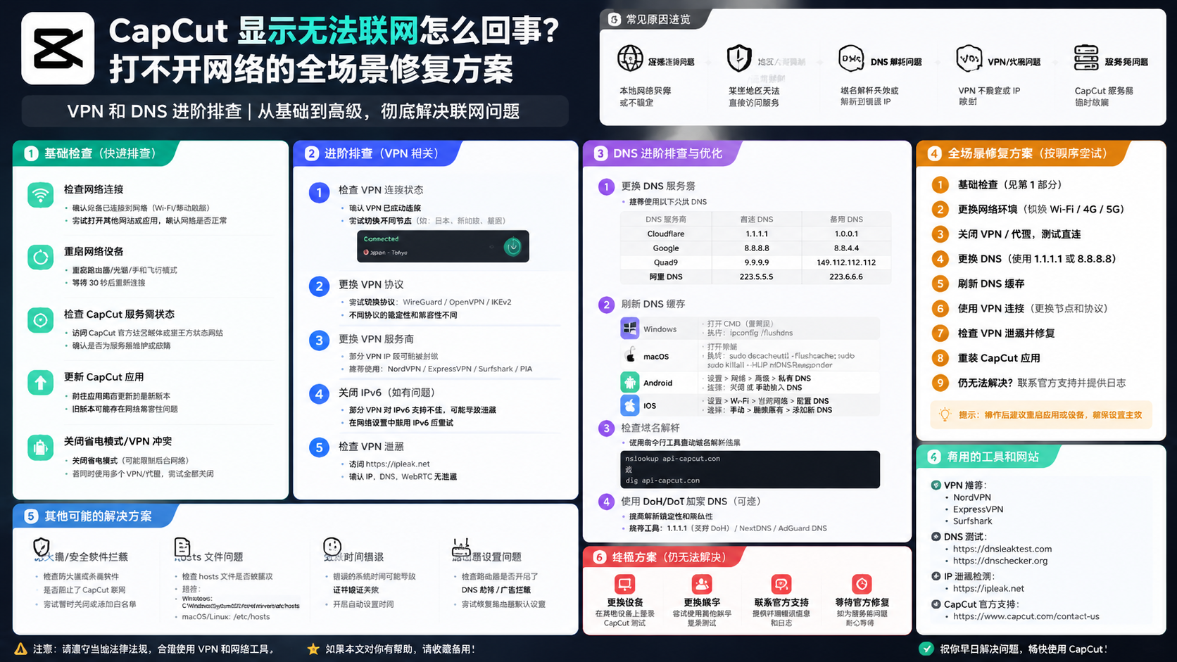 capcut显示无法联网怎么回事?打不开网络的全场景修复方案 VPN和DNS进阶排查