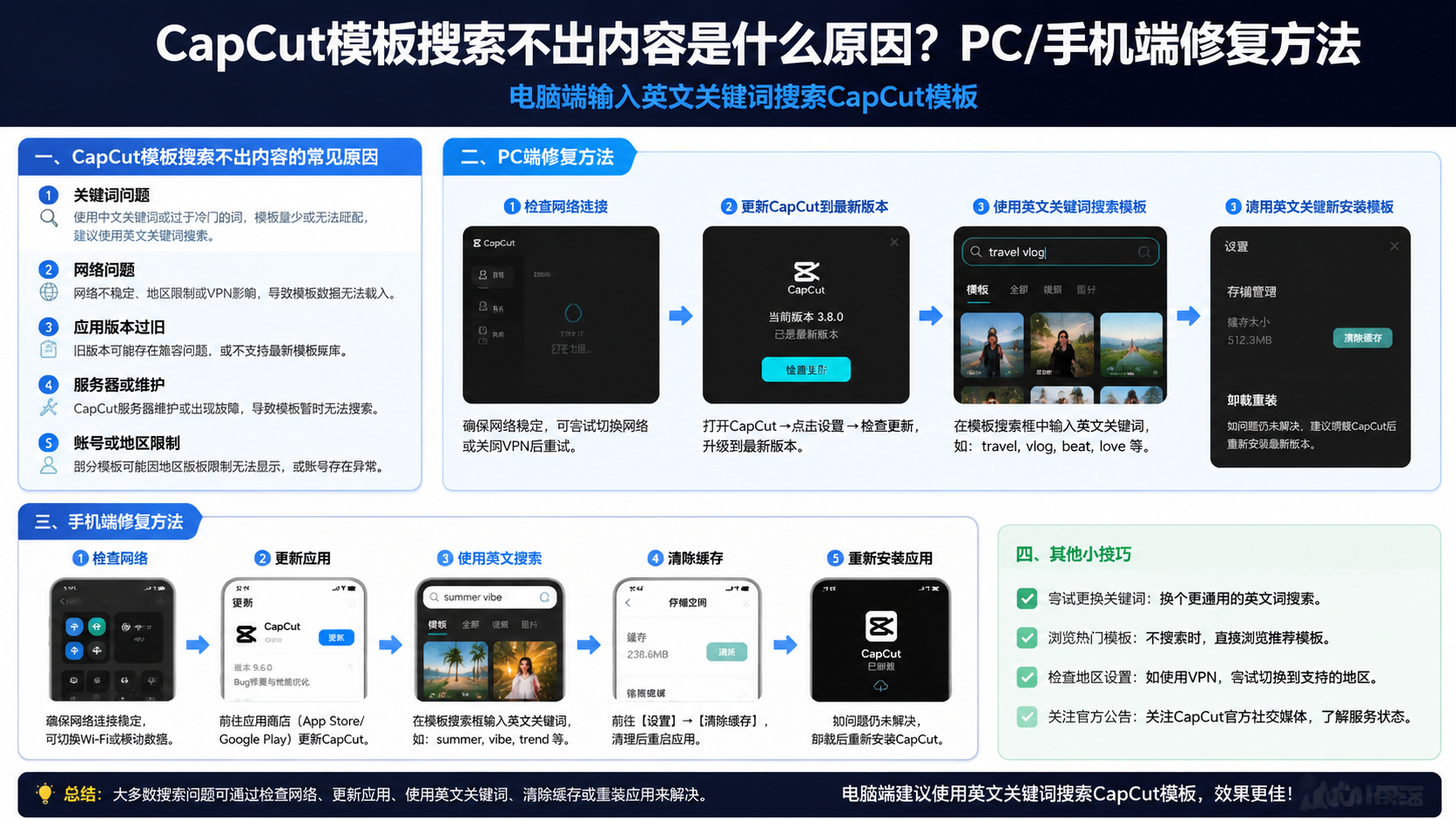capcut模板搜索不出内容是什么原因?PC/手机端修复方法,电脑端输入英文关键词搜索CapCut模板