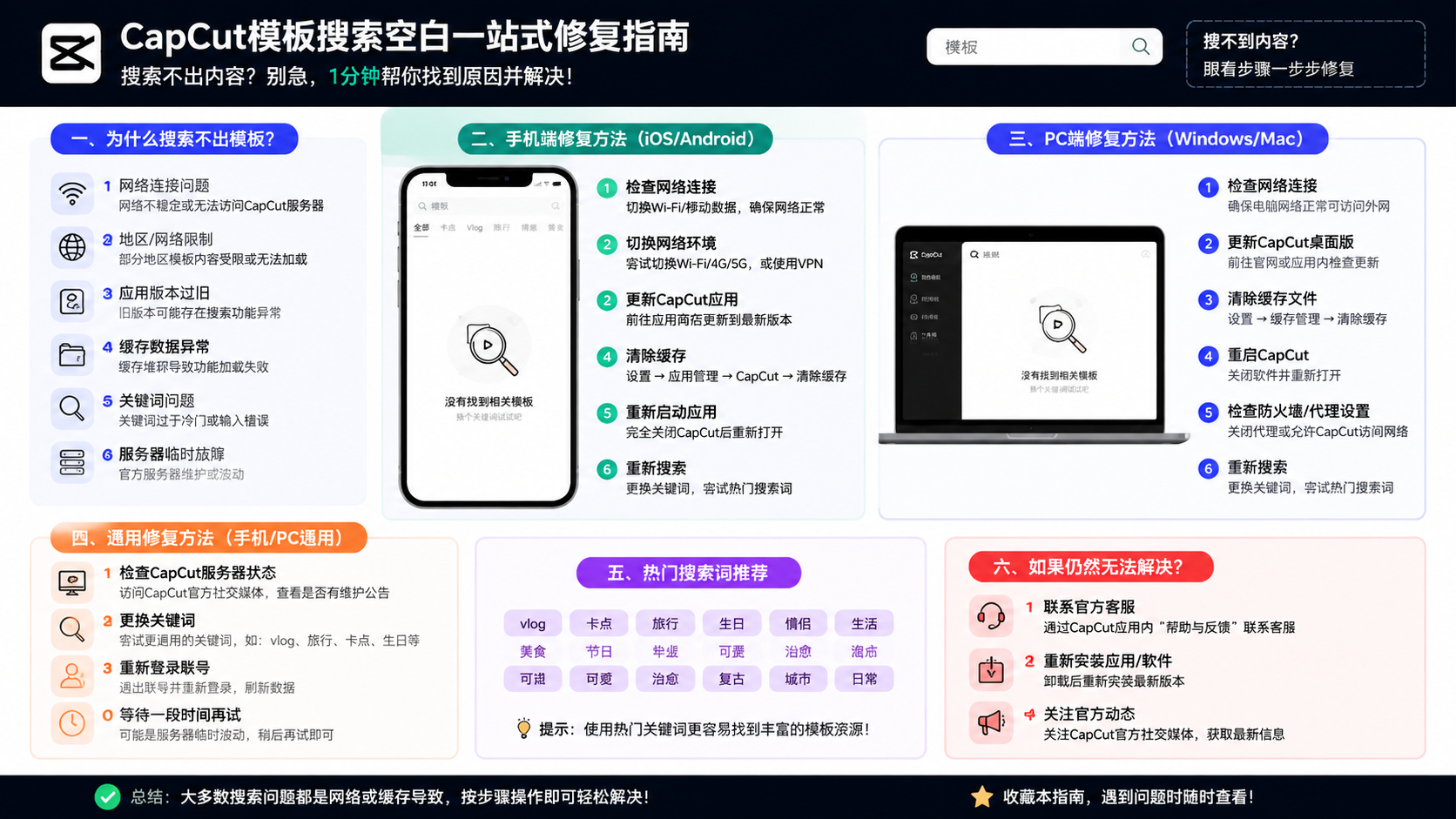 capcut模板搜索不出内容是什么原因?PC/手机端修复方法,CapCut模板搜索空白一站式修复指南