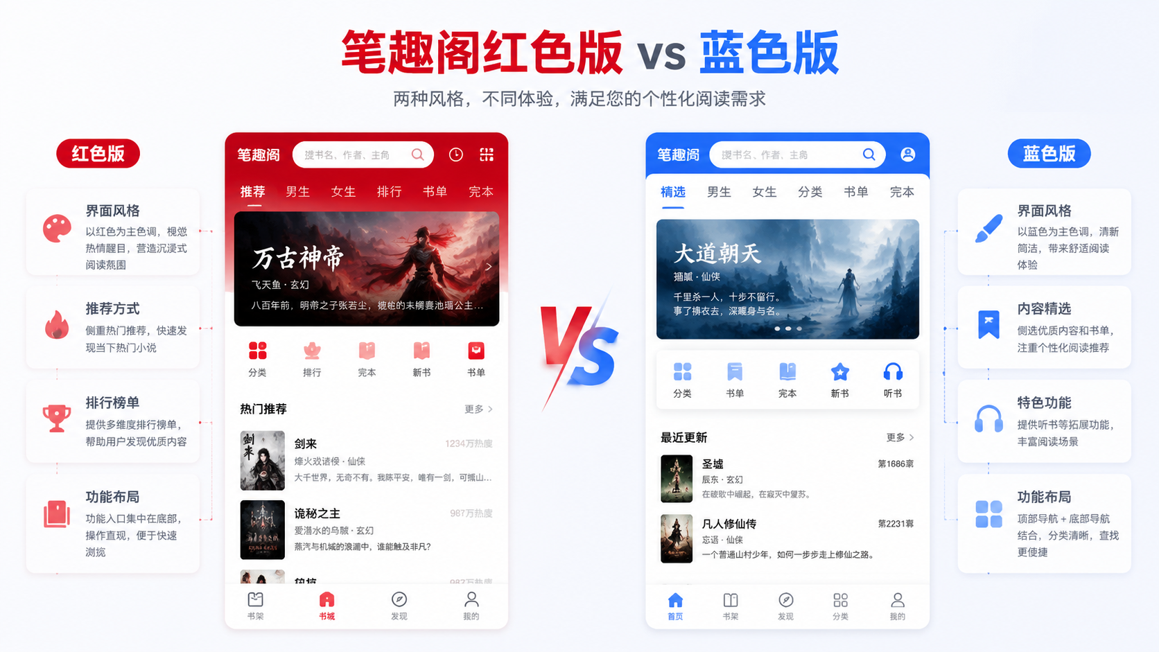 笔趣阁红色版和蓝色版有什么区别?各版本优缺点全面对比,对比广告、书源更新速度与章节稳定性差异