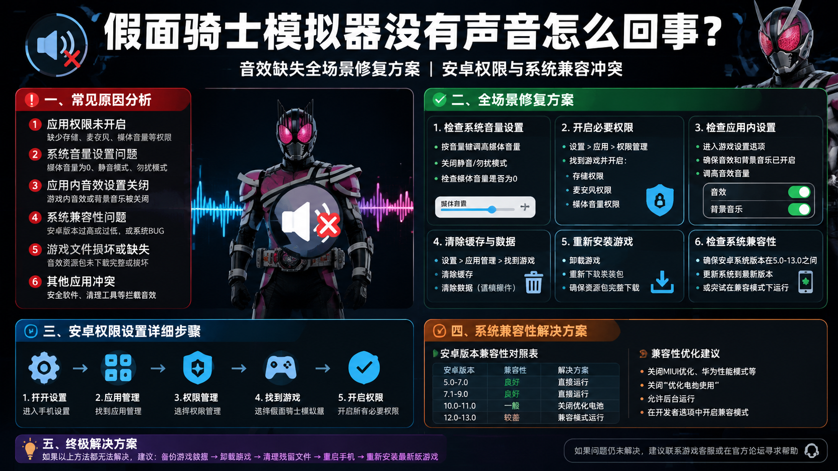 假面骑士模拟器没有声音怎么回事?音效缺失全场景修复方案 安卓权限与系统兼容冲突
