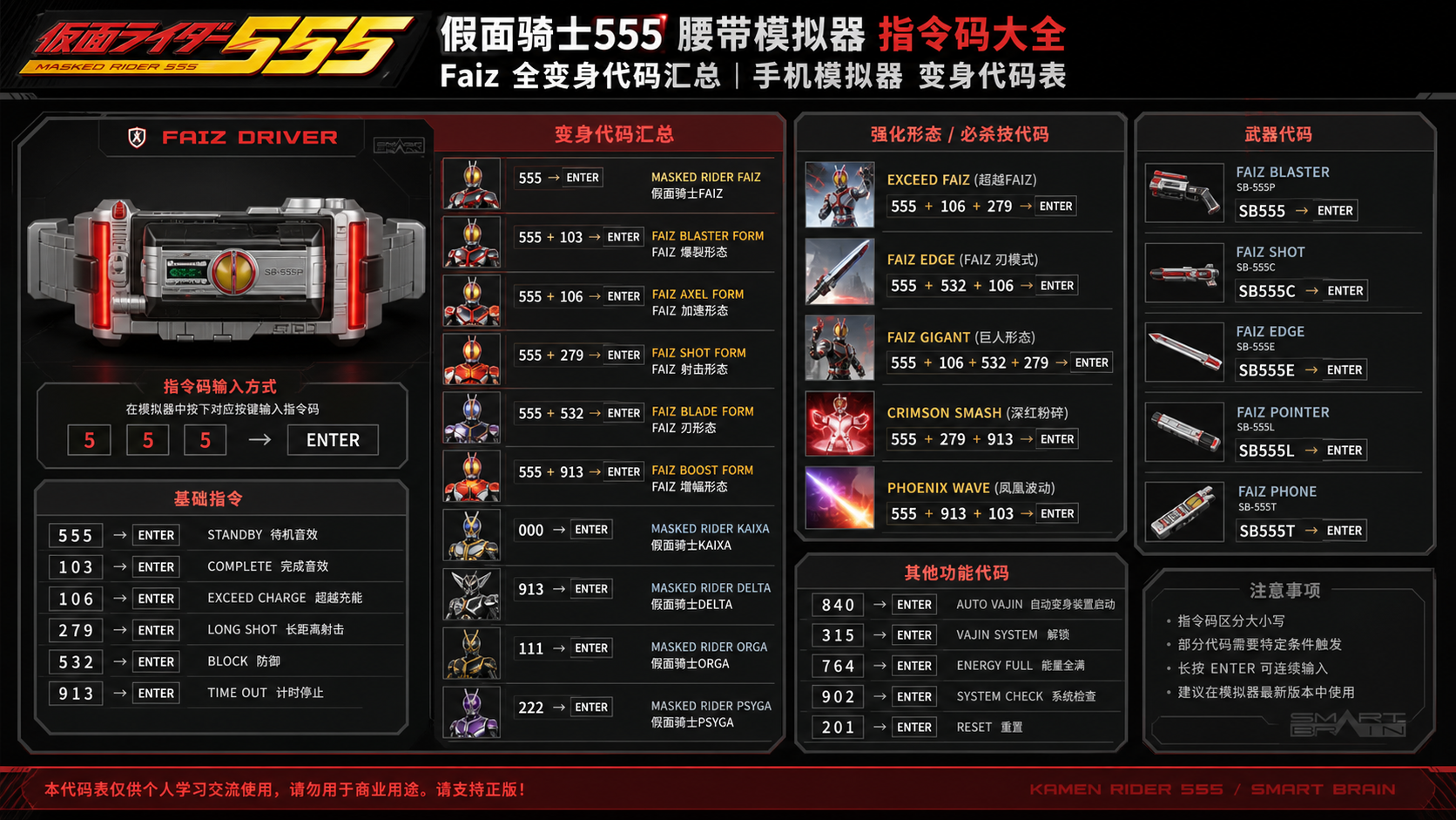 假面骑士555腰带模拟器指令码大全:Faiz 全变身代码汇总 手机模拟器 变身代码表