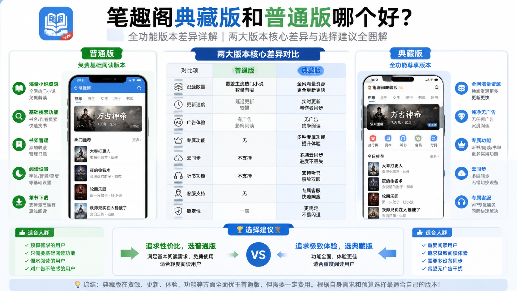 笔趣阁典藏版和普通版哪个好?全功能版本差异详解 两大版本核心差异与选择建议全图解