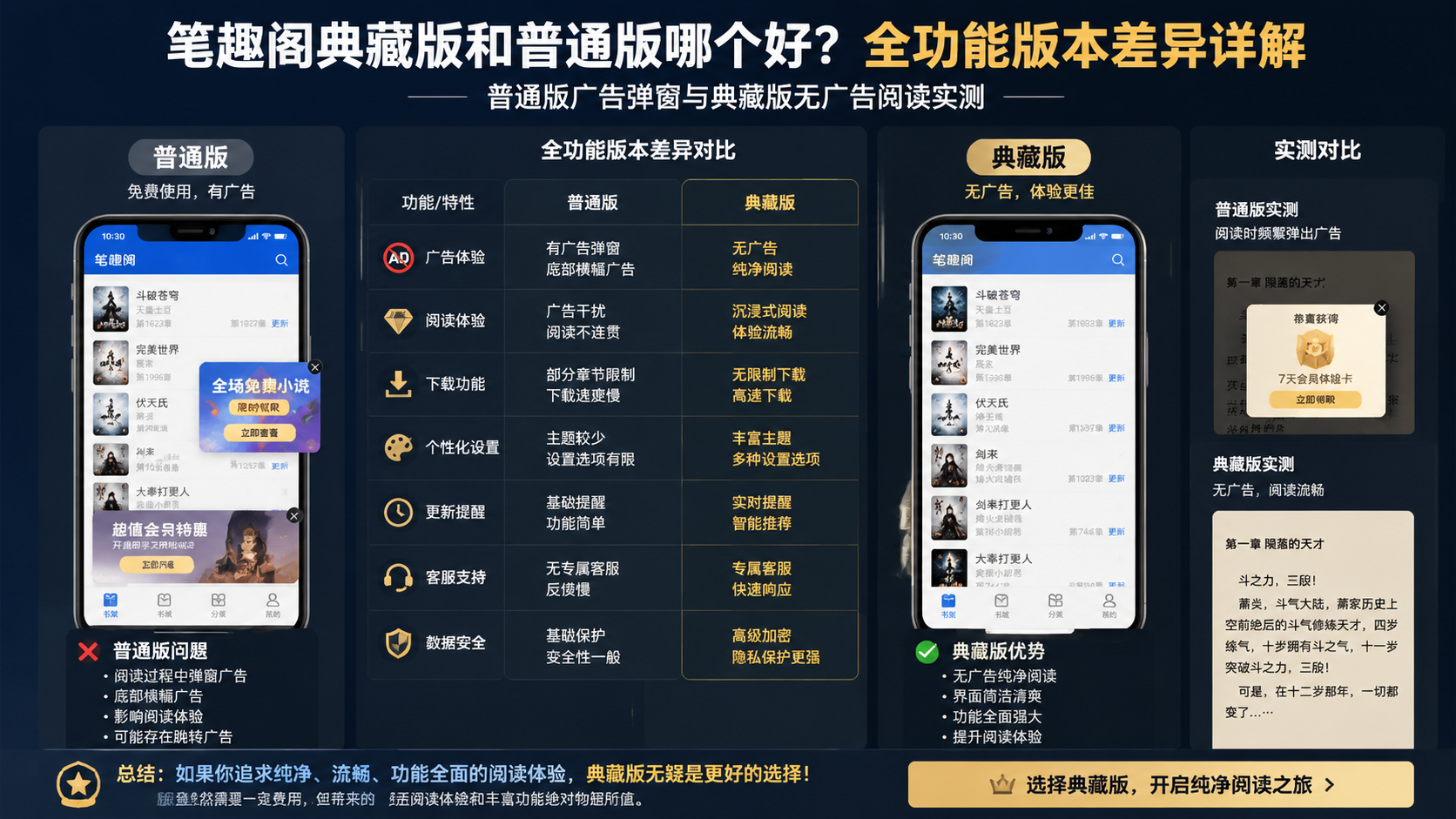 笔趣阁典藏版和普通版哪个好?全功能版本差异详解 普通版广告弹窗与典藏版无广告阅读实测