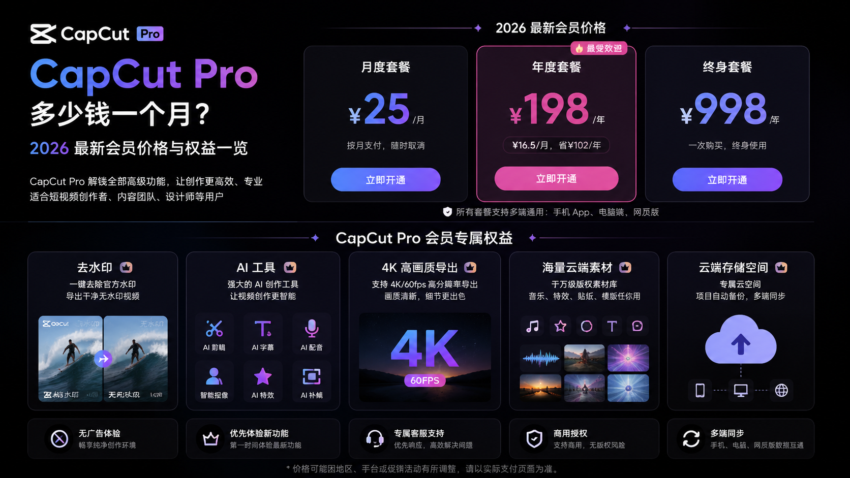 capcut pro 多少钱一个月?2026 最新会员价格与权益一览,CapCut Pro 会员专属权益:去水印、AI 工具、4K 导出、云端素材