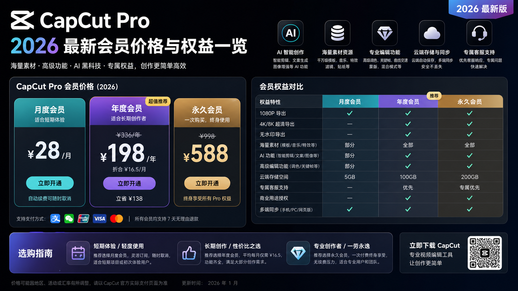 capcut pro 多少钱一个月?2026 最新会员价格与权益一览,CapCut Pro 2026 会员价格、权益对比与选购指南