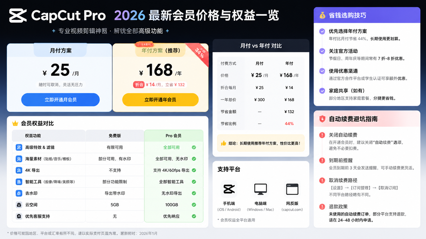 capcut pro 多少钱一个月?2026 最新会员价格与权益一览,月付与年付对比、省钱选购技巧与自动续费避坑