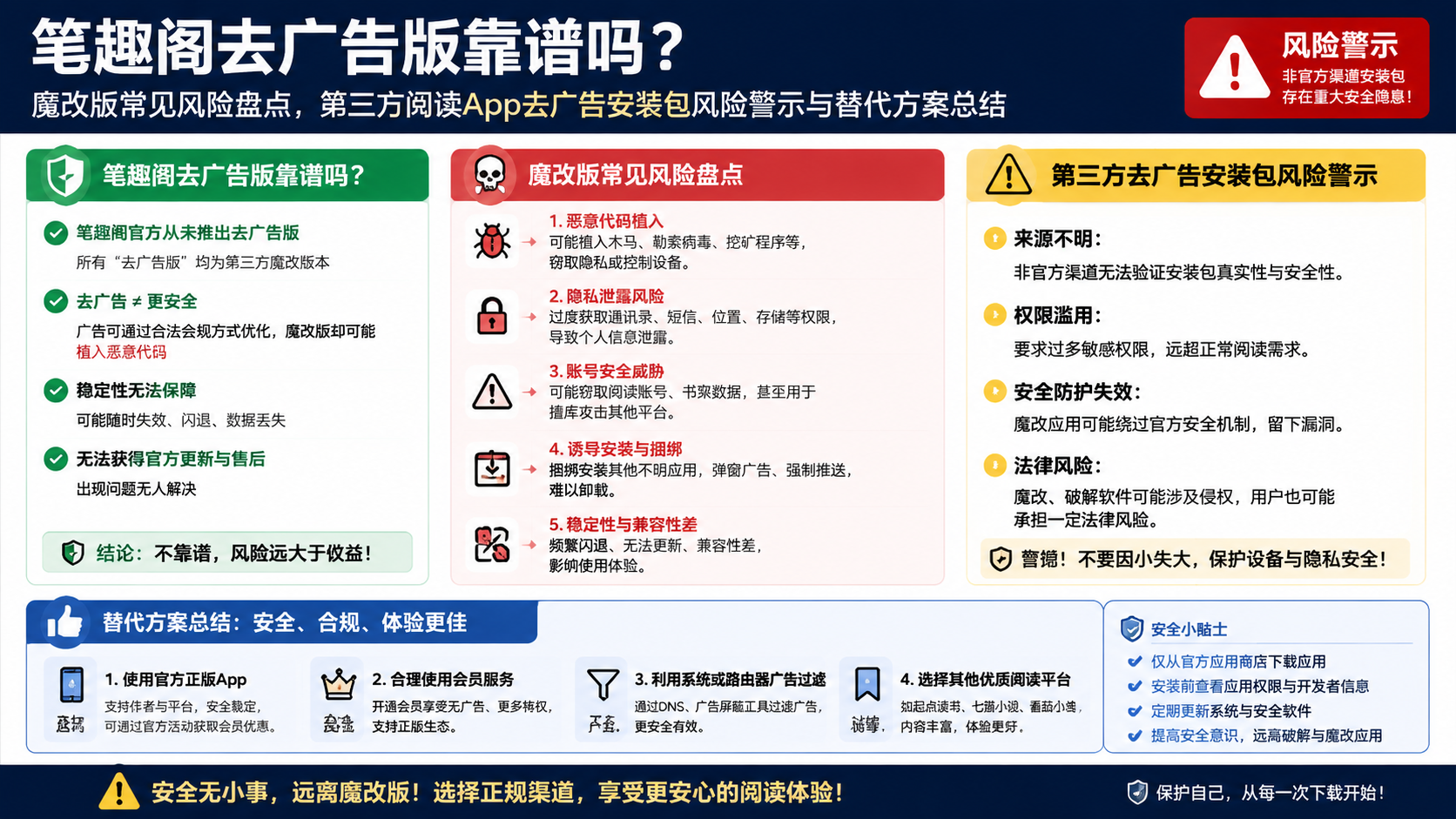 笔趣阁去广告版靠谱吗?魔改版常见风险盘点,第三方阅读App去广告安装包风险警示与替代方案总结